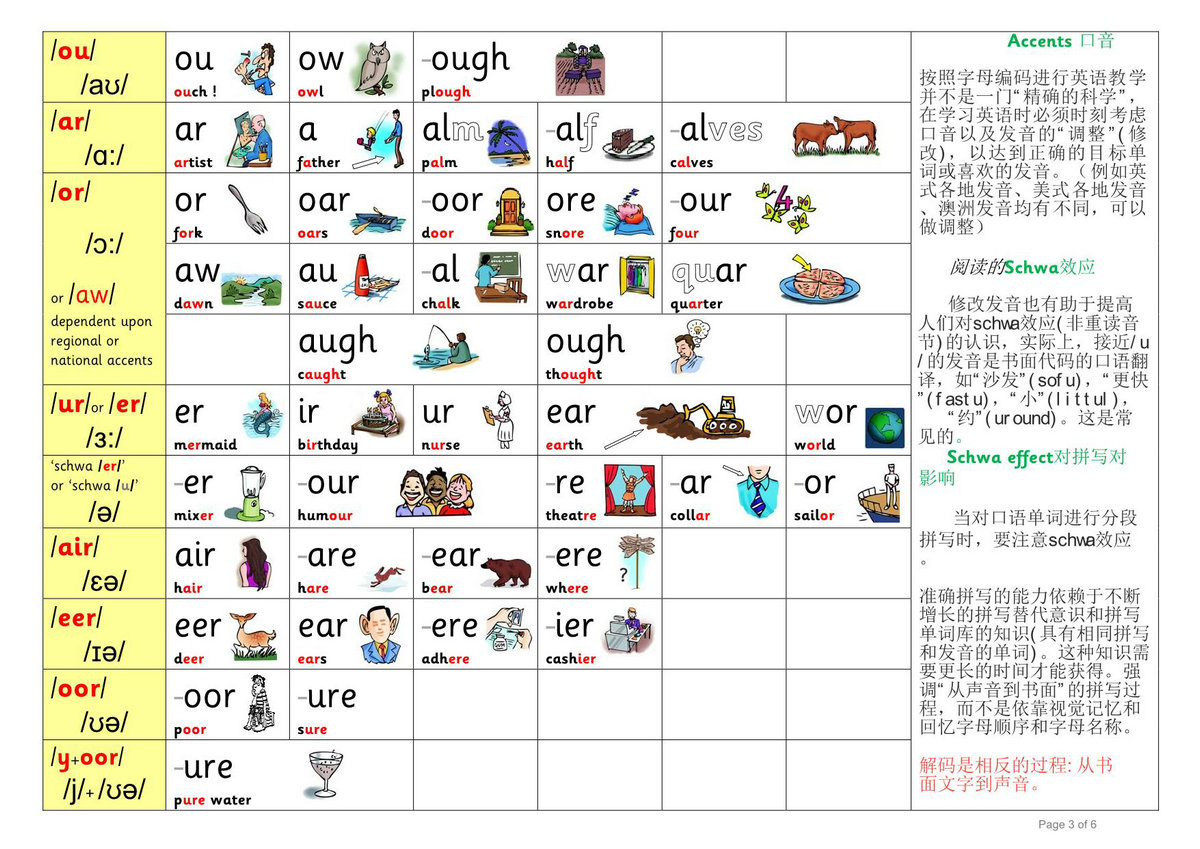 图片[3]-自然拼读最全规则，6页PDF电子版-淘学学资料库