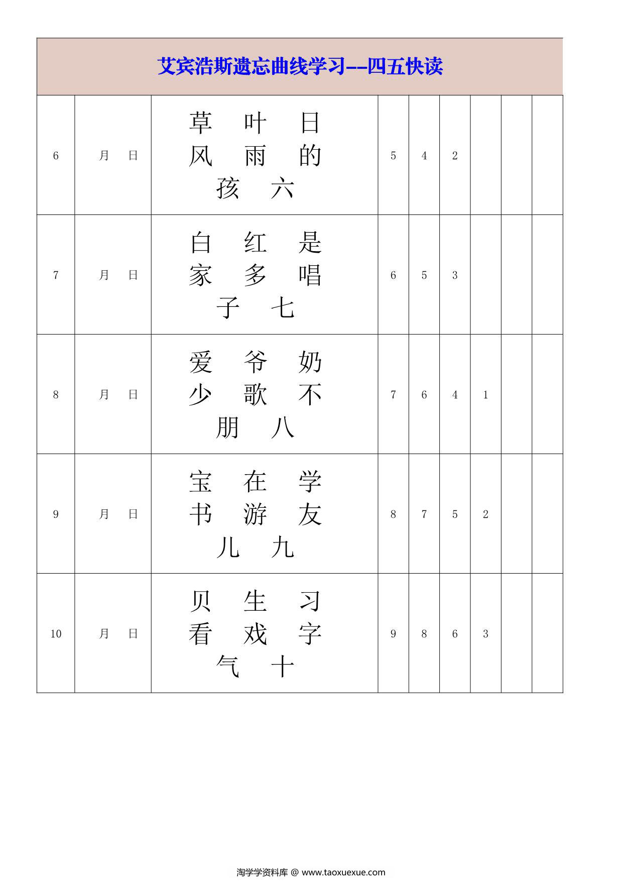 图片[2]-艾宾浩斯遗忘曲线学习-四五快读-大字版，14页PDF可打印-淘学学资料库
