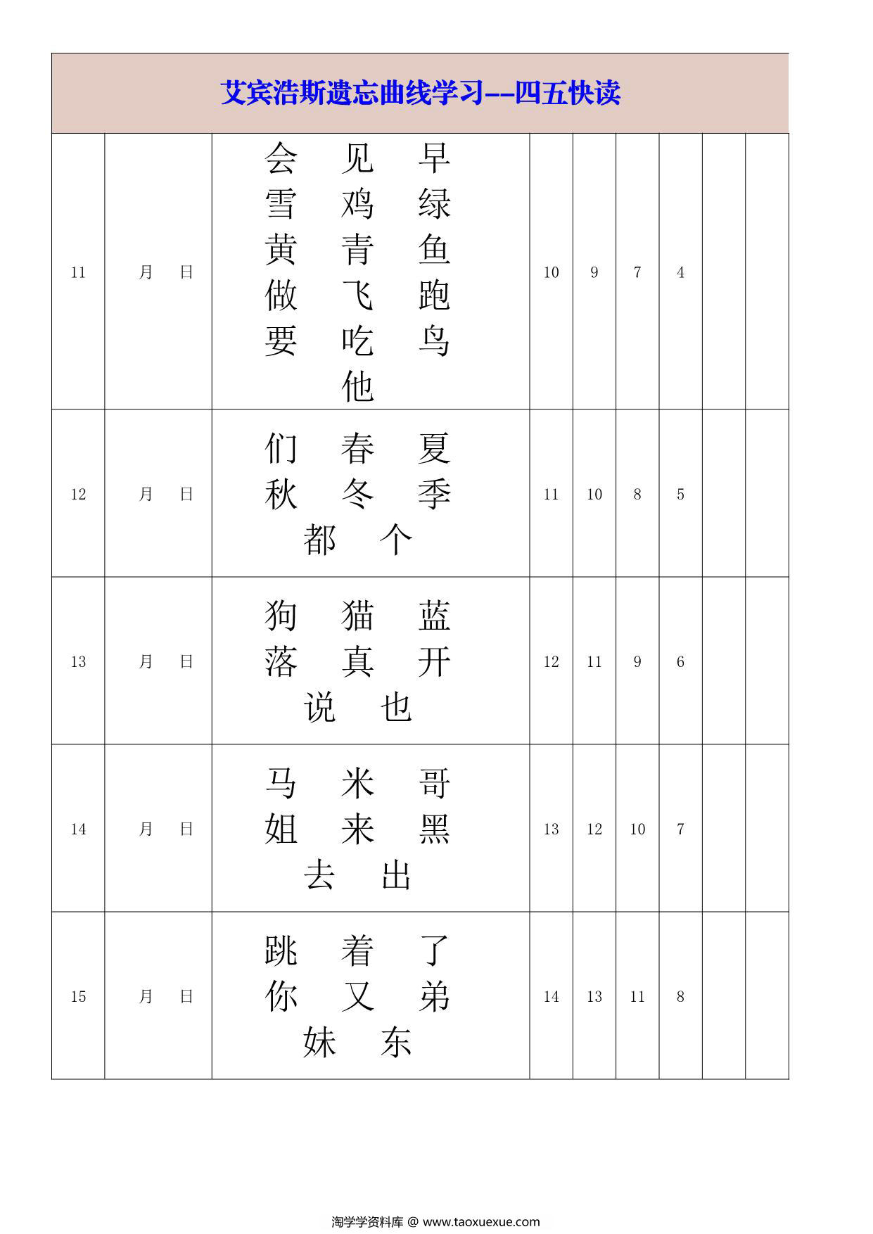 图片[3]-艾宾浩斯遗忘曲线学习-四五快读-大字版，14页PDF可打印-淘学学资料库