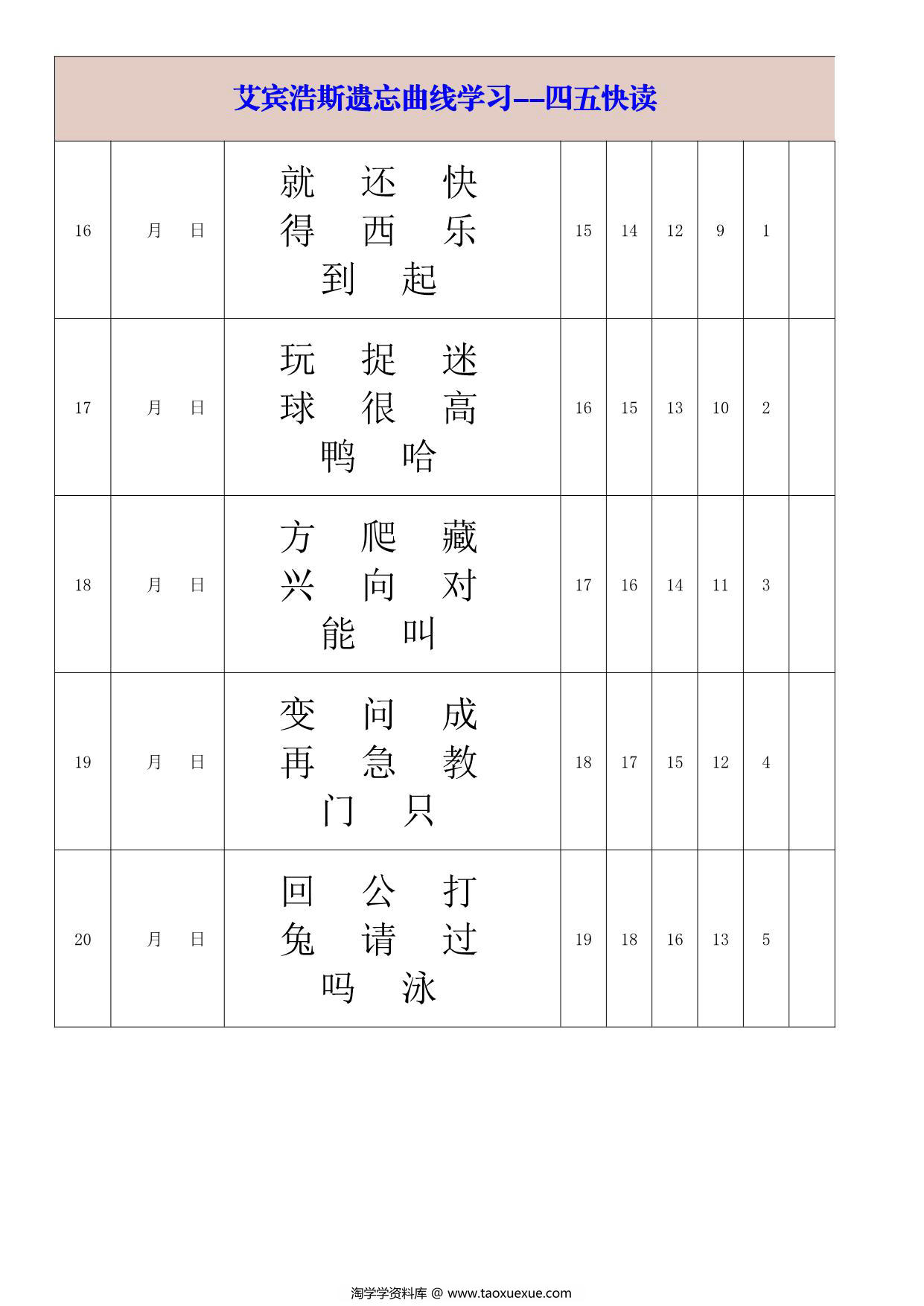 图片[4]-艾宾浩斯遗忘曲线学习-四五快读-大字版，14页PDF可打印-淘学学资料库