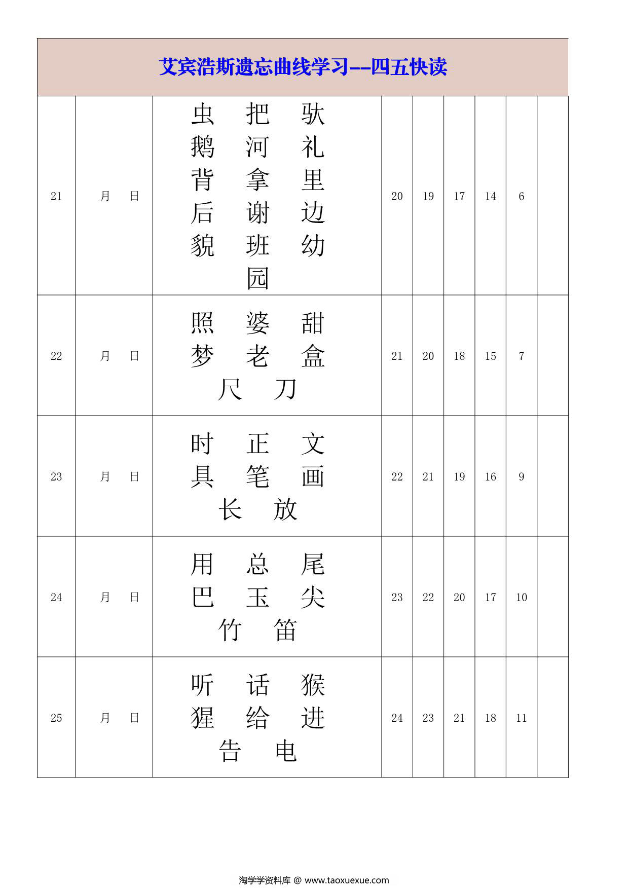 图片[5]-艾宾浩斯遗忘曲线学习-四五快读-大字版，14页PDF可打印-淘学学资料库