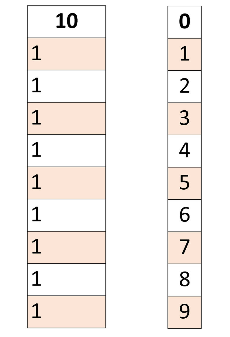 图片[3]-补位数-淘学学资料库