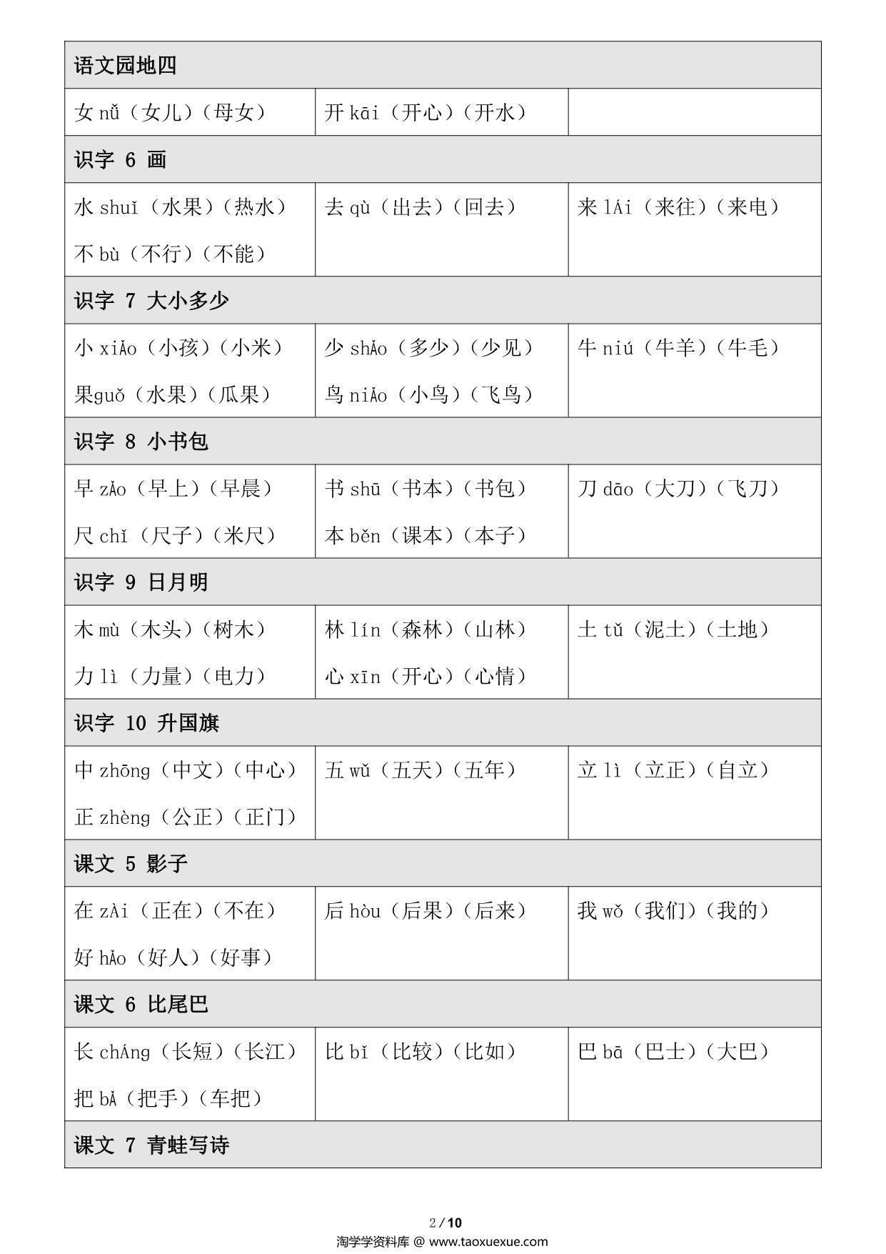 图片[2]-语文一年级上册【写字表】生字注音组词，10页PDF电子版-淘学学资料库