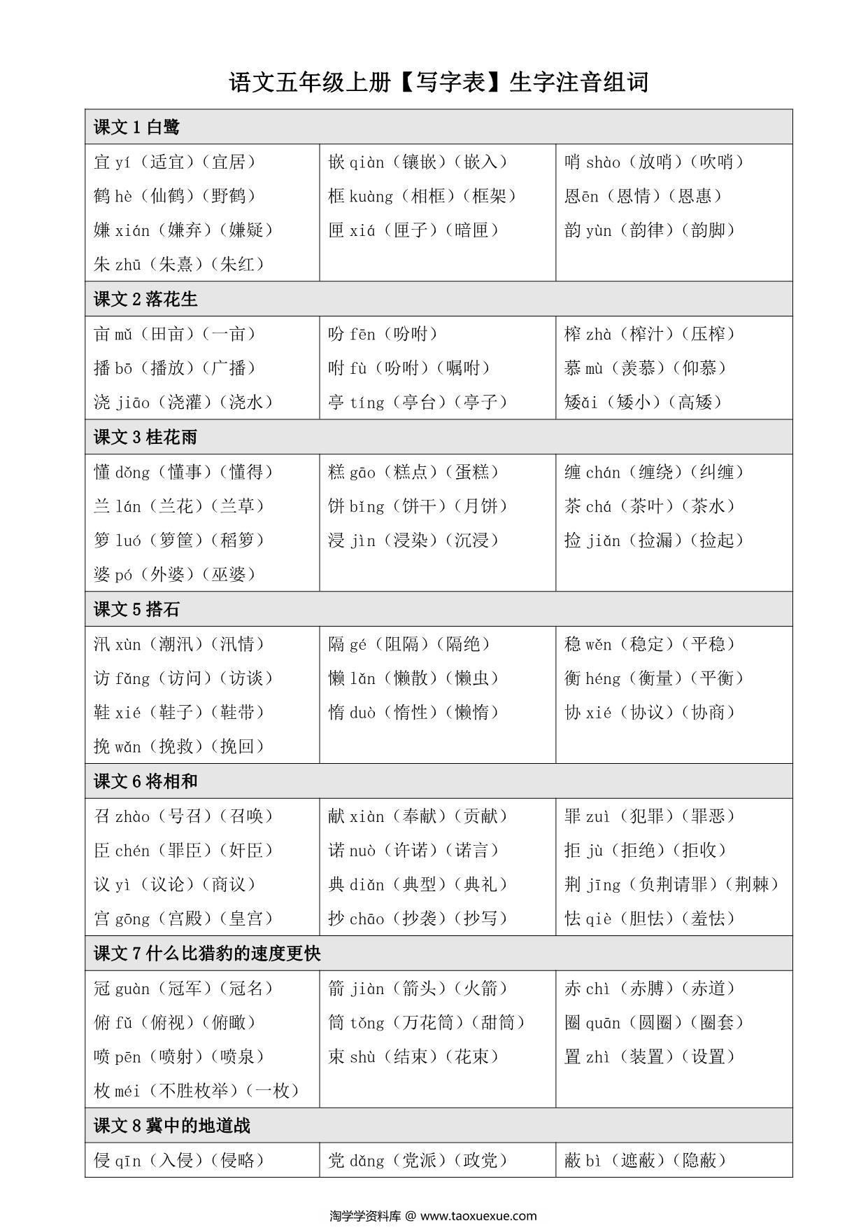 图片[1]-语文五年级上册【写字表】生字注音组词，7页PDF电子版-淘学学资料库
