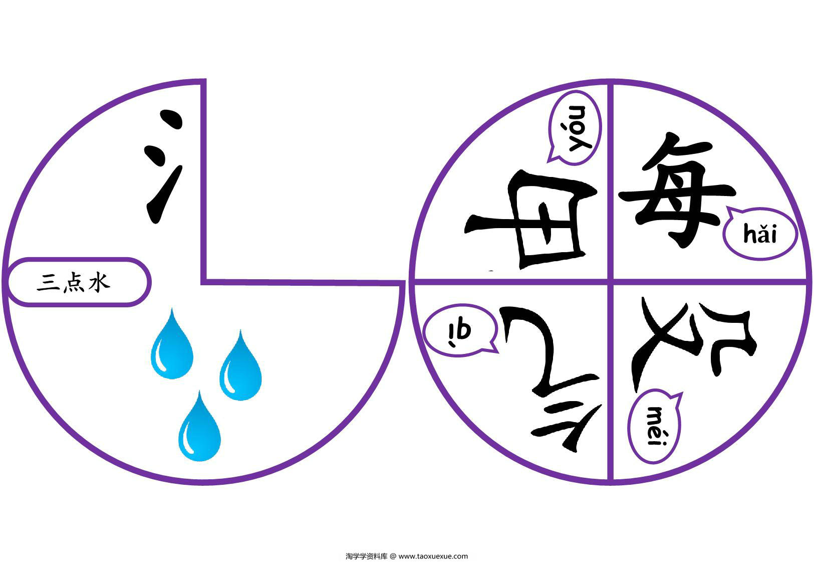 图片[1]-转盘部首转盘制作，10页PDF可打印-淘学学资料库