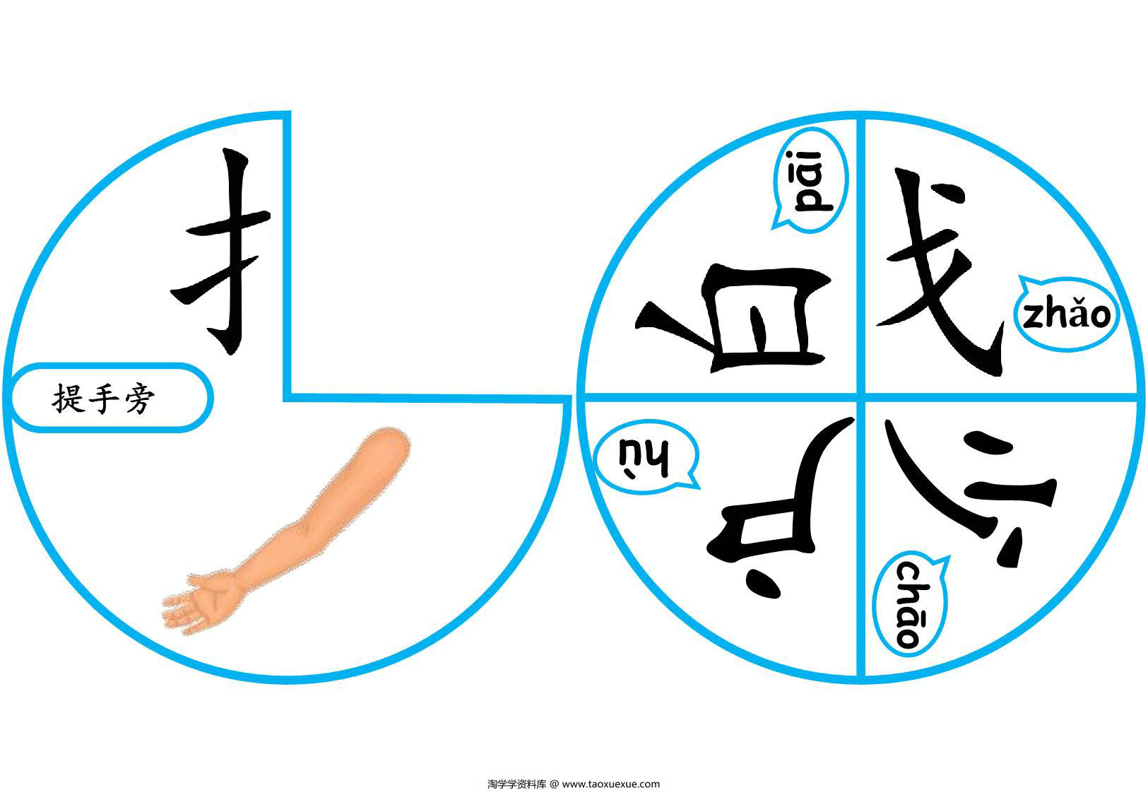 图片[2]-转盘部首转盘制作，10页PDF可打印-淘学学资料库