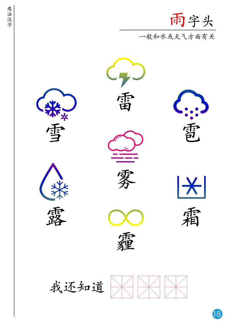 图片[7]-魔法汉字-主题书，思维导图学识字，偏旁部首学起来。-淘学学资料库